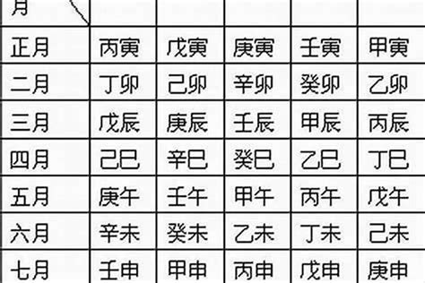 八字命宮查詢|生辰八字算命、五行喜用神查詢（免費測算）